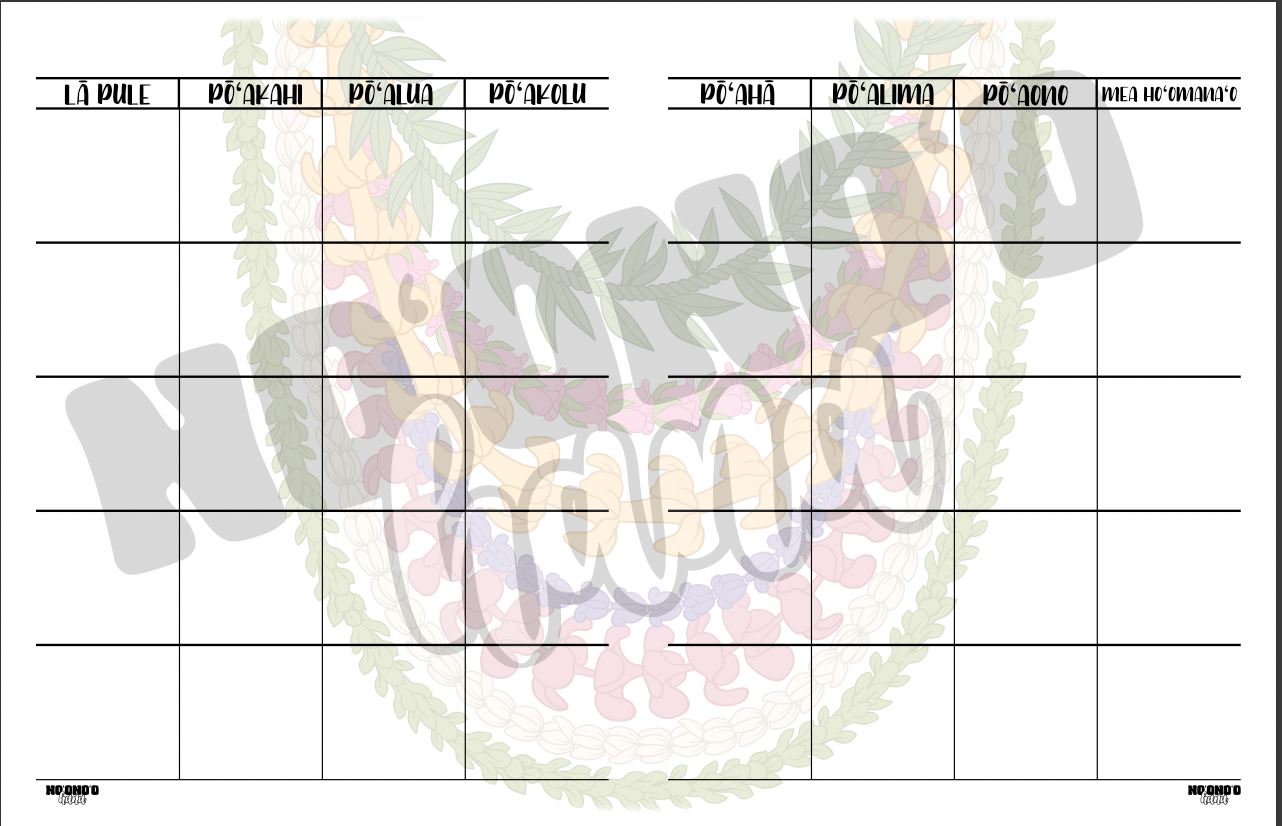 DIGITAL Undated FULL planner (12 months) w/ notes